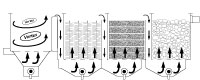 Mehrkammerfilter Schema